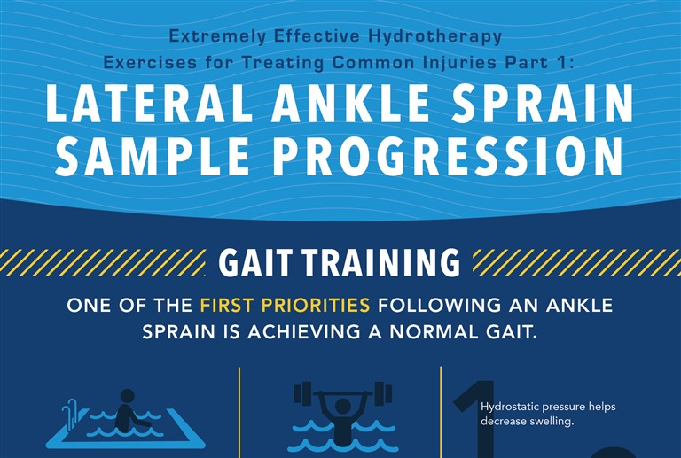 Ankle Fracture Rehab Protocol, PDF, Ankle
